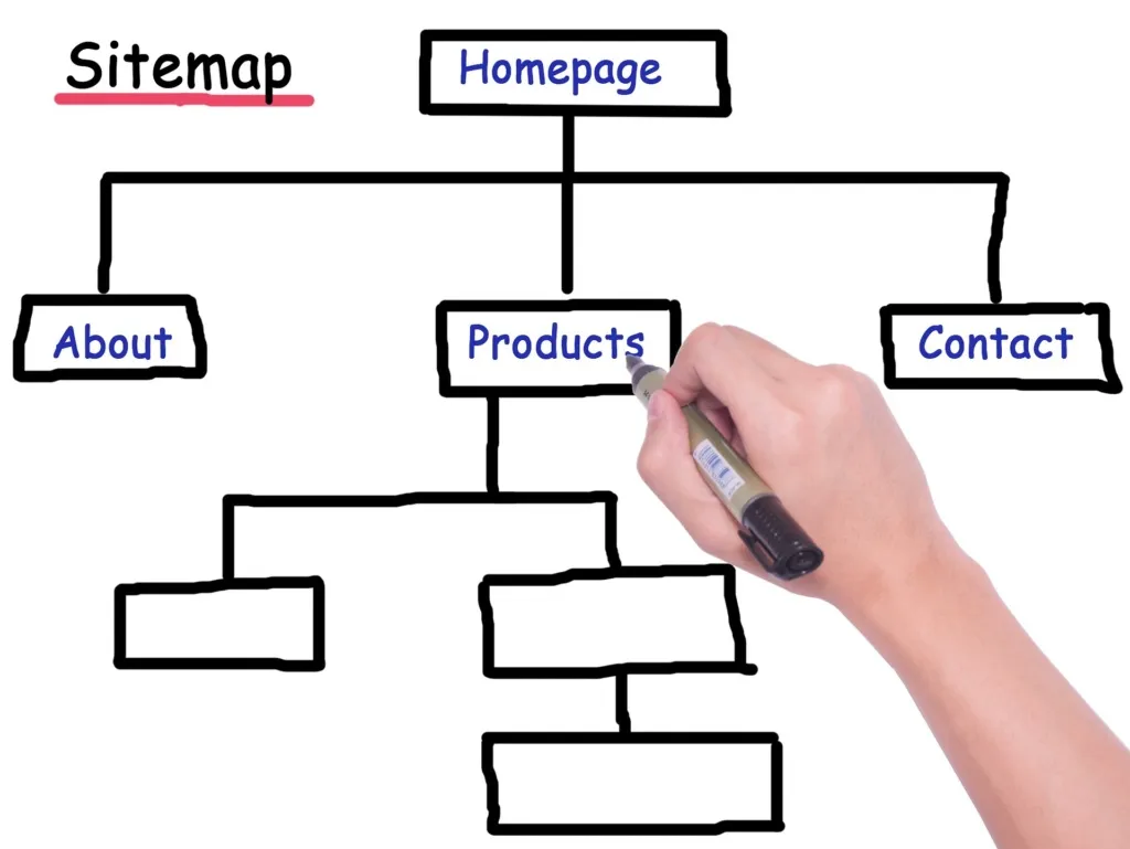 [Sitemap là gì?] 3 cách tạo Sitemap trong WordPress | Việt Nét