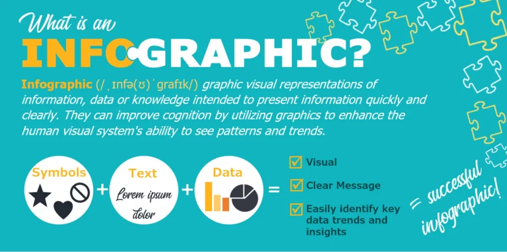 Infographic là gì?