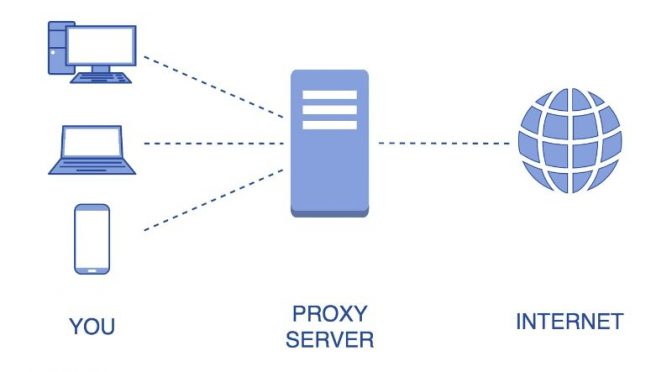 Proxy là gì? Các tính năng và cách cài đặt proxy miễn phí