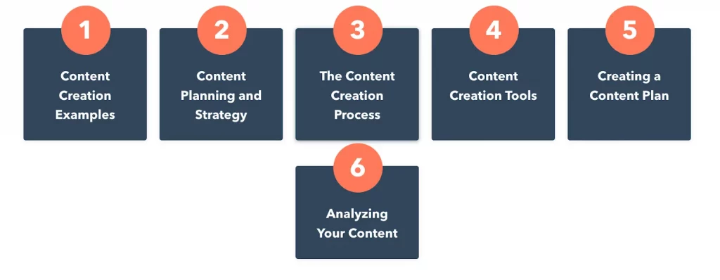 Content Creator phải hiểu về công việc của mình