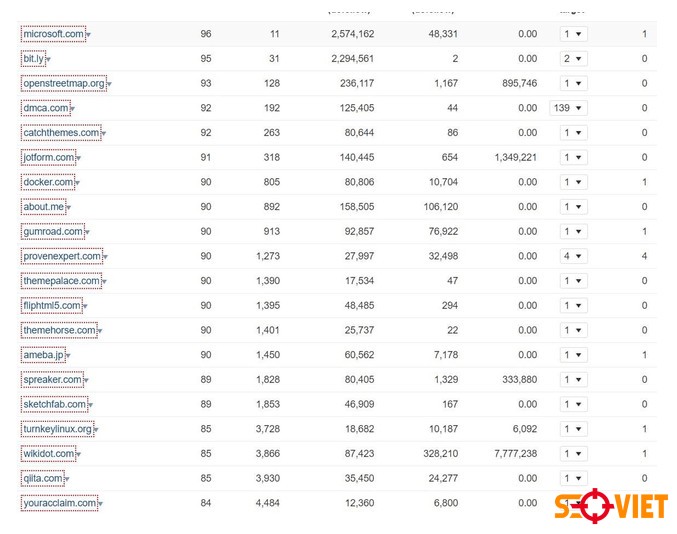 dự án đã sử dụng dịch vụ backlink 1