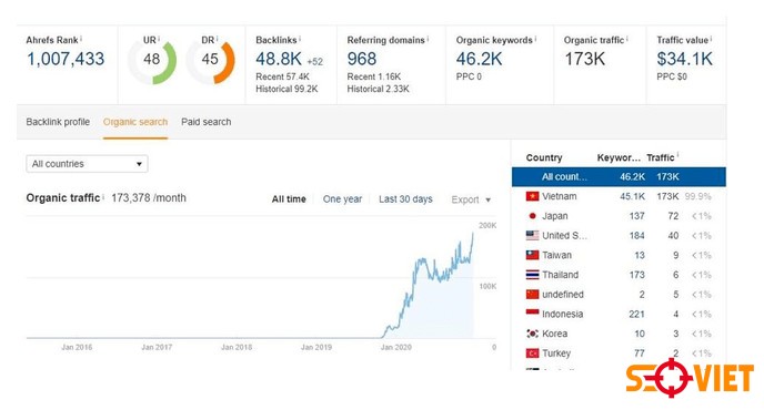 dự án đã sử dụng dịch vụ backlink 5