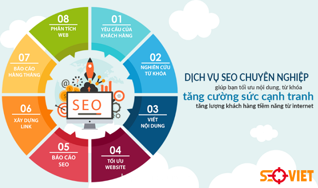 Dịch vụ seo tại Bắc Kạn của Seo Việt